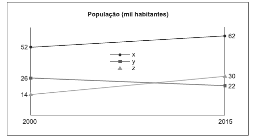 QUESTÃO DIFÍCIL  E9hwyd