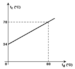 Termologia I F0c9c3