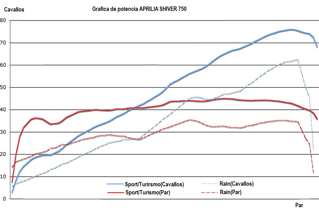 Grafica de Potencia F0ywx2