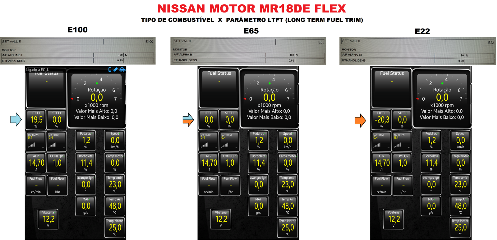 Como reconhecer o tipo de combustível com o scanner OBD2 Fasd2v