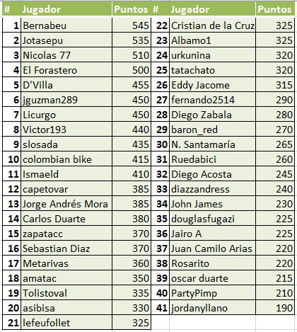 Polla Tour de California - Válida 16/36 de La Gran Polla Prodalca! - Página 3 Fnsa5u