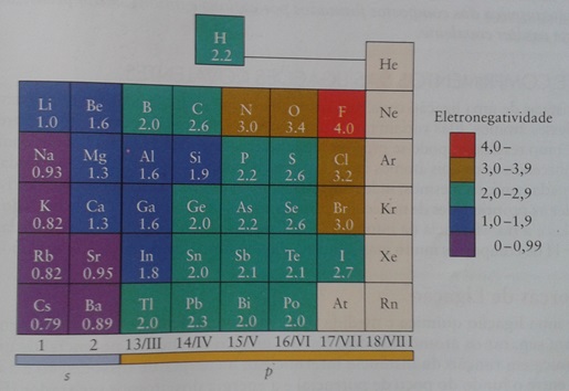 Propriedades da TP Ic3g1w