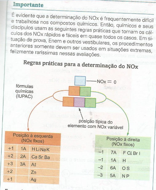 O nitrogênio pode existir na natureza em vá-  M1tls