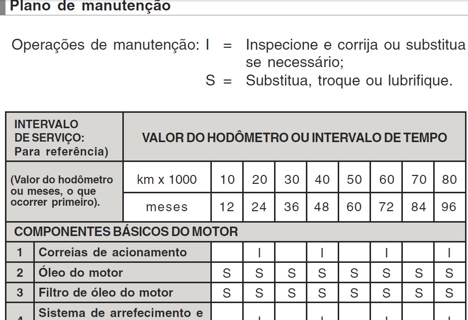 Trocar óleo quando? Nqqm36