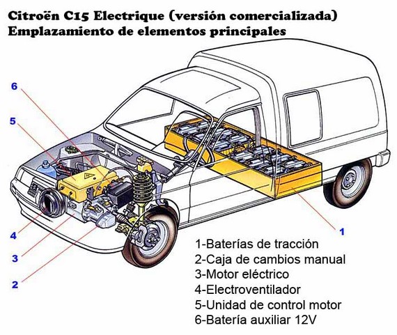 C15 eléctrica Ogao9j