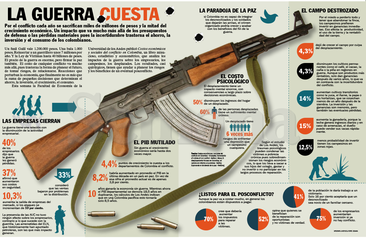 Cuba - Conflicto Interno Colombiano Rm4owx