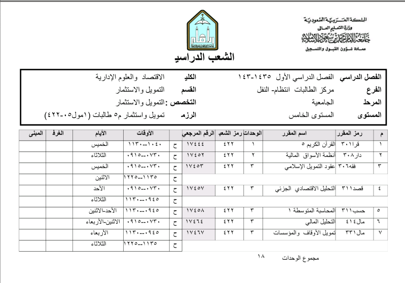   كلية الاقتصاد والعلوم الإدارية - التمويل و الاستثمار |الخطة الدراسية| Szv2iv