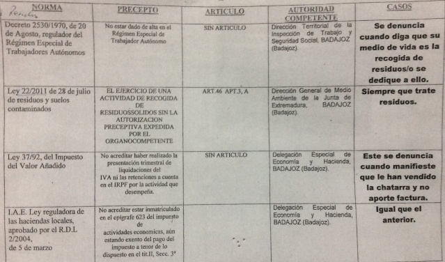 Tabla Infracciones denuncia recogida de chatarra Wj9i60