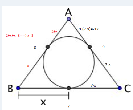Circunferência inscrita no triângulo. Wuse2p