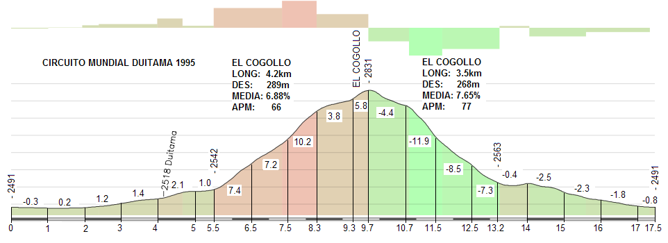 Circuitos “Mundialistas” en Colombia Xgg39