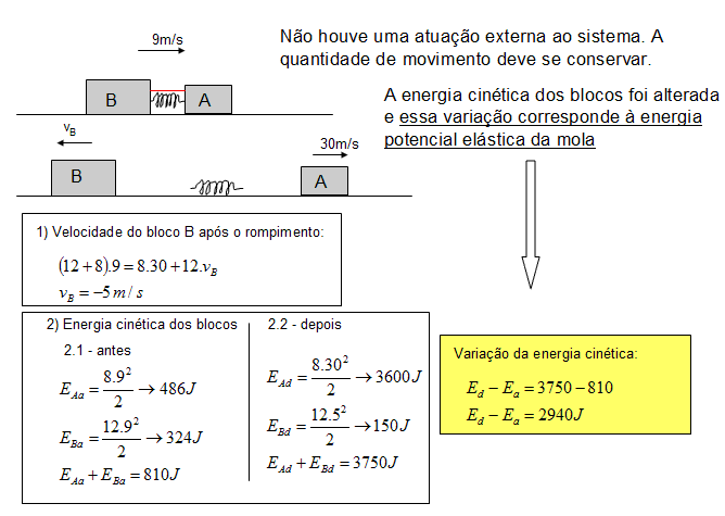 (AFA-2000) Quantidade de Movimento 10nc7le