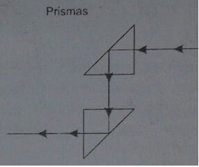 Índice de refração 112eu6x