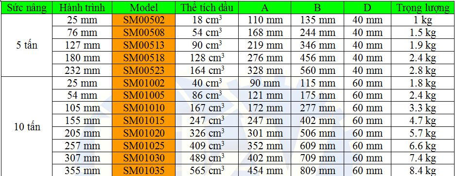 CUNG CẤP KÍCH THỦY LỰC (CON ĐỘI THỦY LỰC) LARZEP/TÂY BAN NHA 14kicyb