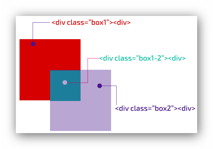 ماهي تقنيات css وكيف استخدمها؟ 1zzkuhk