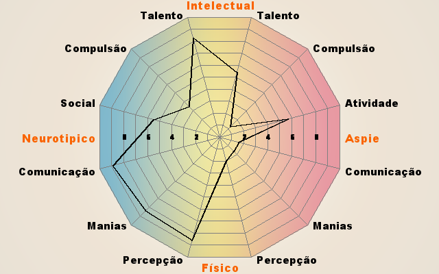 Teste para avaliar Autismo e Síndrome de Asperger 246mef4