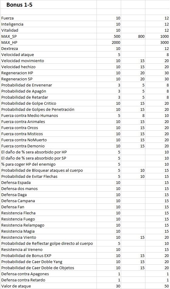 Donde levear de nivel 1 AL 95 280t6ys