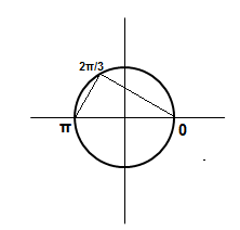 (ACAFE) Trigonometria 2hmfoxx