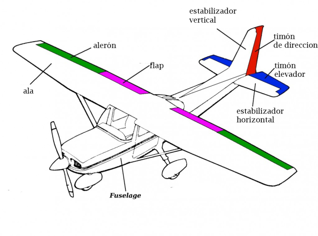 Cosas que necesitas saber de los aviones.  2l8uibm