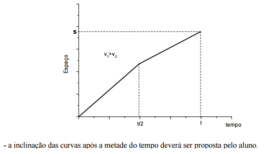 Velocidade média em função de v1 e v2 2mn2l8n