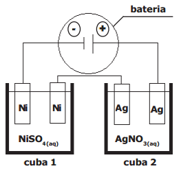 cubas eletrolíticas