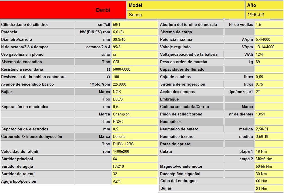 autodata para motos 2u5vx9e