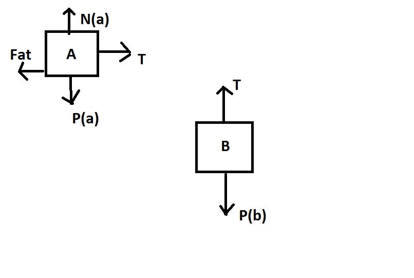 Aplicação das Leis de Newton 2uft5lg