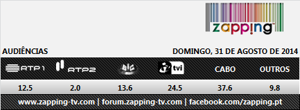 Audiências de Domingo - 31-08-2014 2usy07k