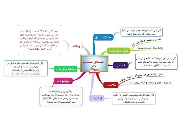 3 خرائط ذهنية رائعة تلخص لك السيرة النبوية حتى الوفاة ! 2vi1g8g