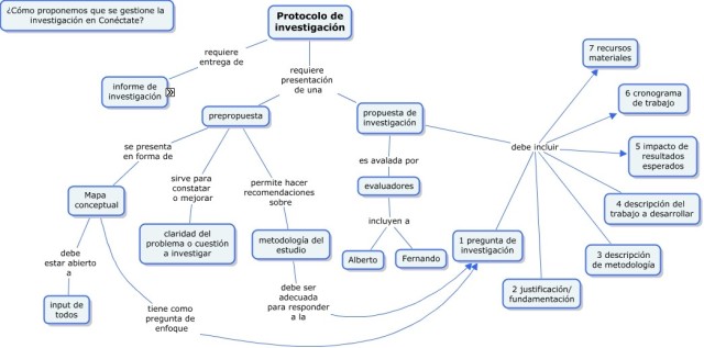 2.- Elaboración de un protocolo de investigación 2z6ch37