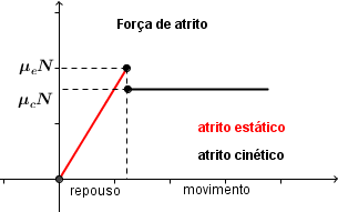 Questão fisica leis de Newton 33ddv8y