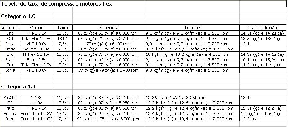 Motor Flex - Pré ignição (grilando)  Dwe4n4