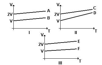 Dilatação volumétrica  E0k76p