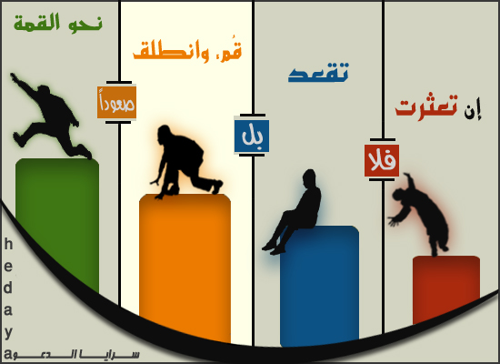 كيف تتحرر من قيود الفشل - دكتور مجدي اسحق Ezyns