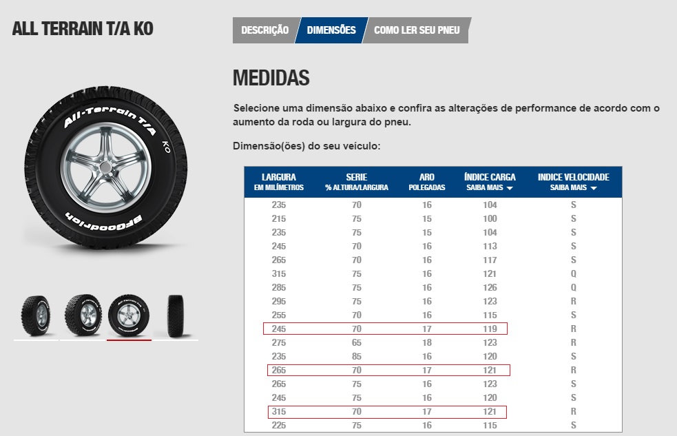 Medida do pneu BF para a versao trailhawlk? K9axx1