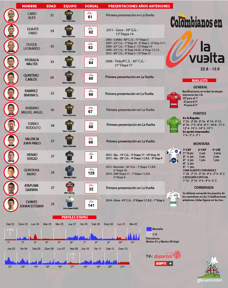 VUELTA CICLISTA A ESPAÑA (2 UWT) 22 de Agosto - 13 de Septiembre No6kpw