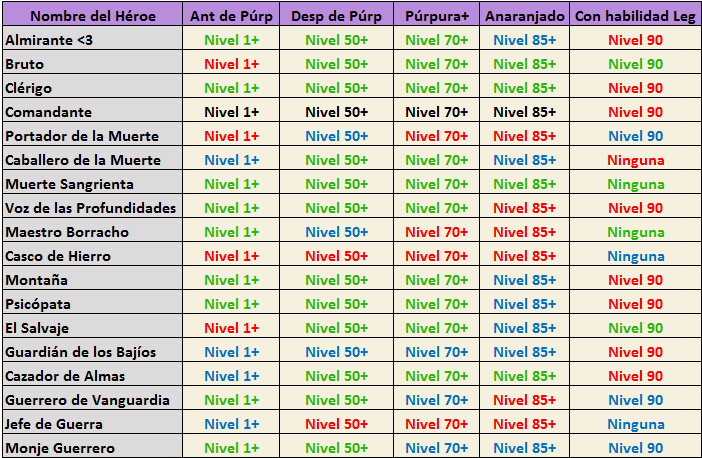 Guía de Selección de Héroes para tu equipo O5dg6p