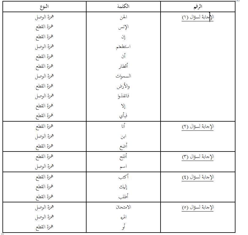 من الاسماء السماعيه التي تكتب همزتها همزة وصل