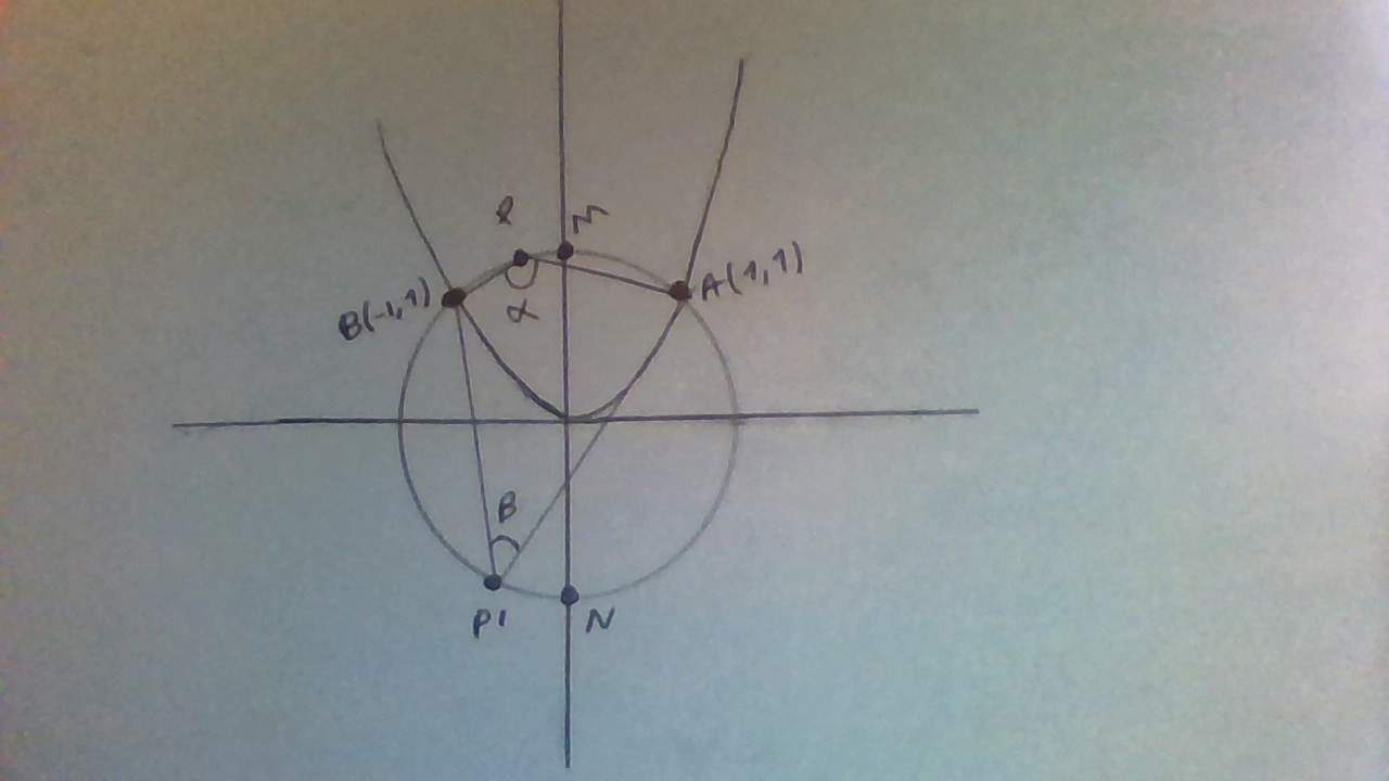 Determine Os Pontos De Intersecção Da Parábola Da Função