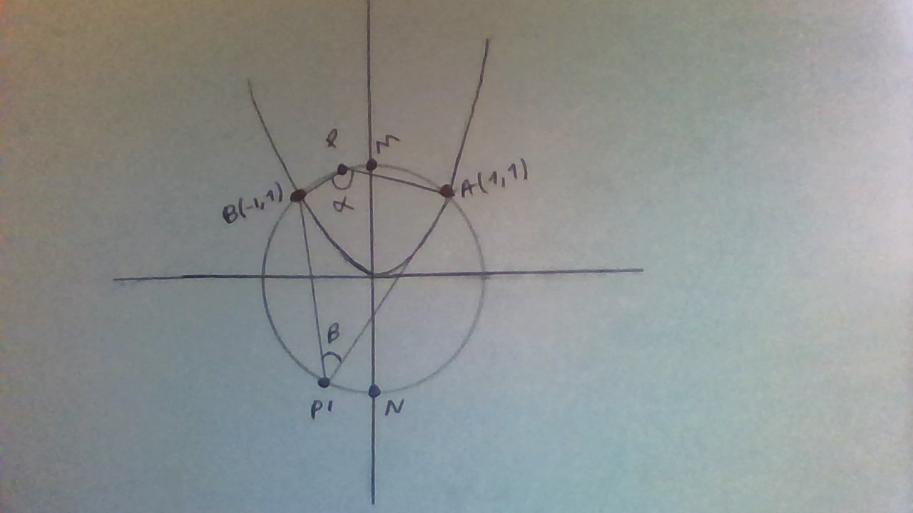 Intersecção da parábola com circunferência Xgje53