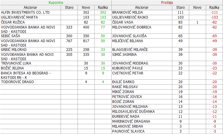 Milan Blagojevi, Smederevo - MBLS 10e1p1s