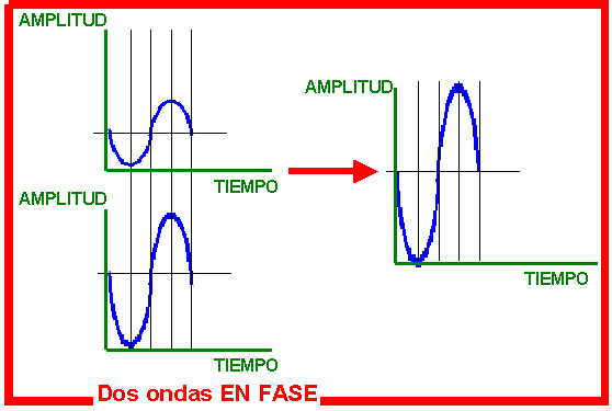 Que son las ondas y cuales son sus características  10elzfd