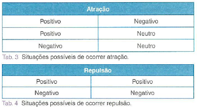 Eletrização  10hk4rb