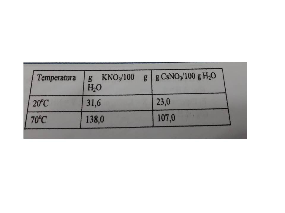Solubilidade 1o2bzn