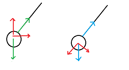 Decomposição de vetores no pendulo 244sn5s