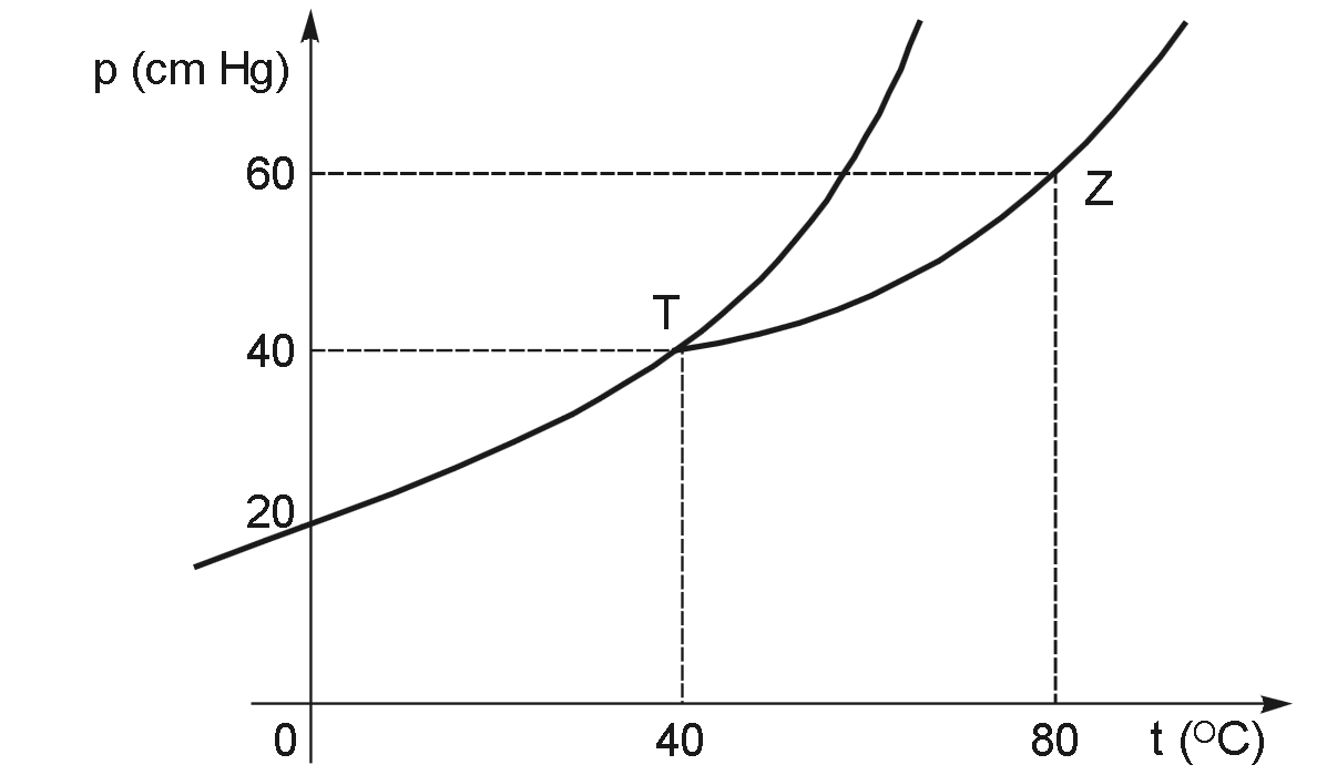 Mudanças de estado 258o4dx