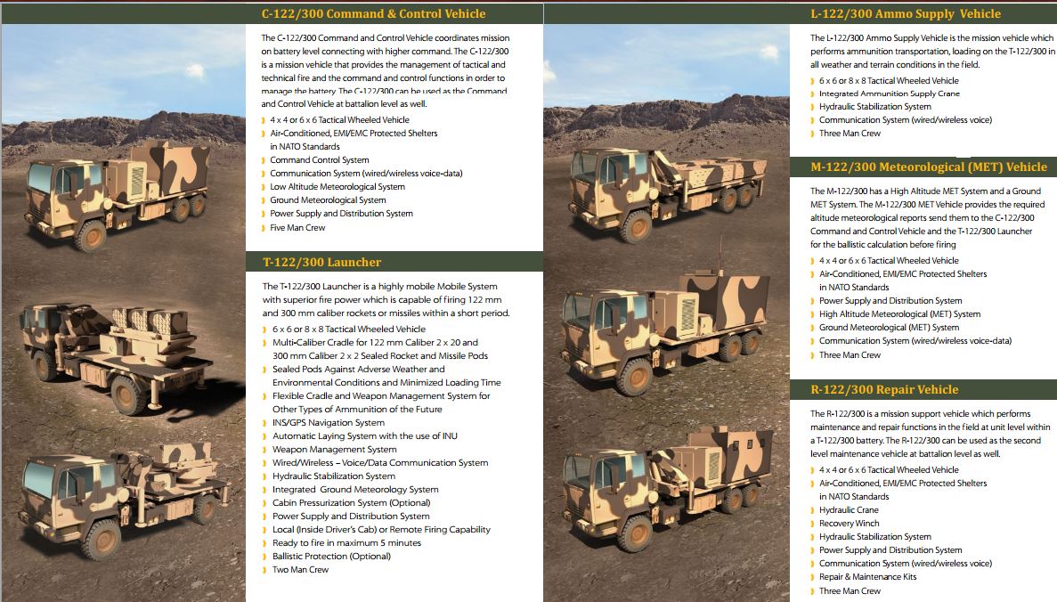 الراجمه T-122/300 ÇNRA من شركة Rokestan التركيه  25ewbnq