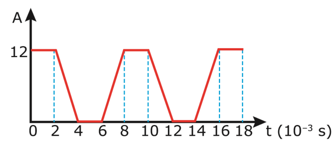 quantidade de movimento  288d1ye