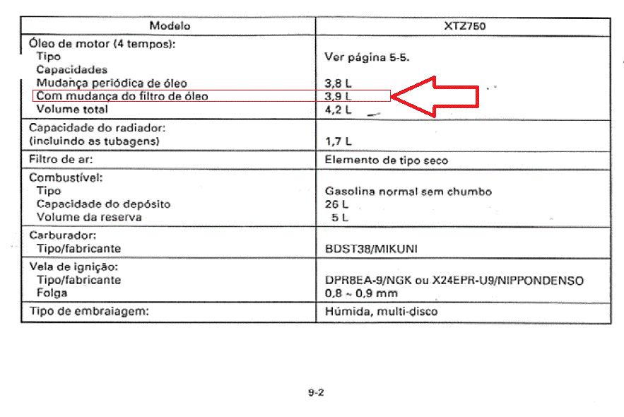 XTZ750- Nivel de óleo (motor) a subir 28wf880