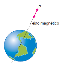 Eletromagnestismo 2aeq8oj