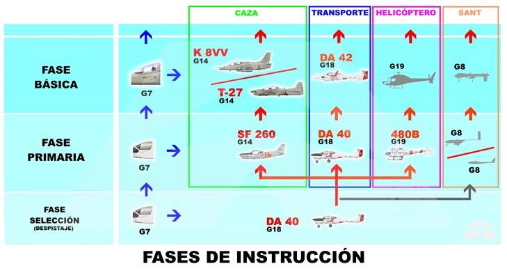 Grupo Aéreo de Vigilancia y Control Nº 8 2hyf2uo